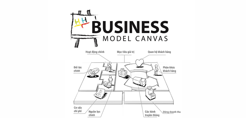 Ứng dụng mô hình kinh doanh Canvas hiệu quả trong doanh nghiệp